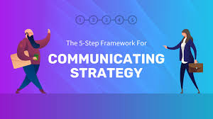 How to Communicate Your Product Strategy Guide to Your Team